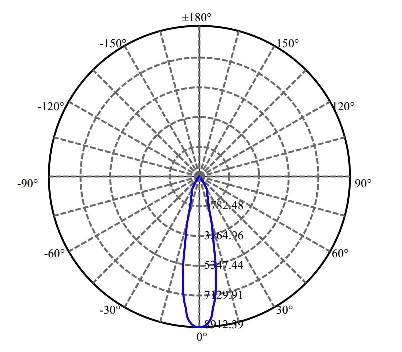 Nata Lighting Company Limited - Aluminium Reflector